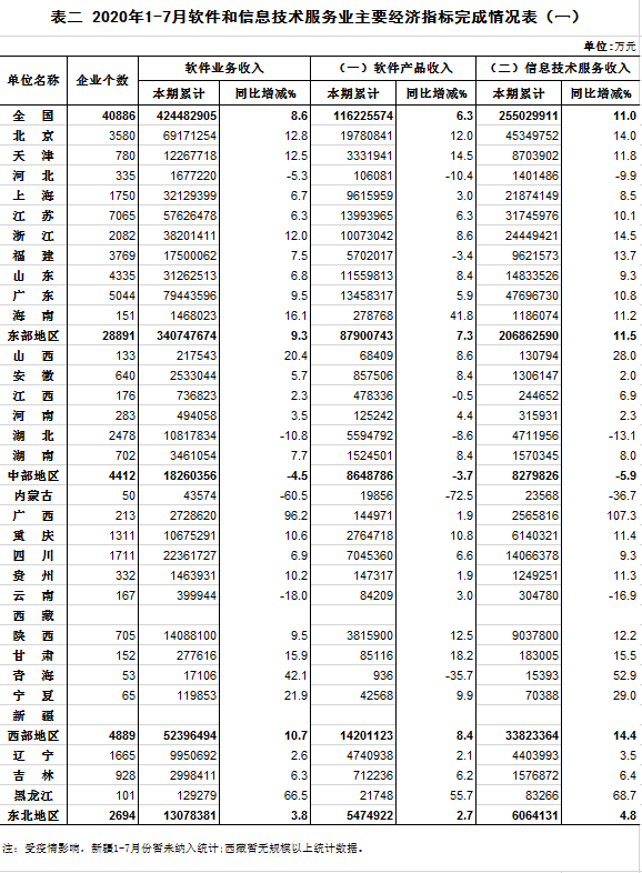 2020��1��7����������Ϣ��������ҵ��Ҫָ��