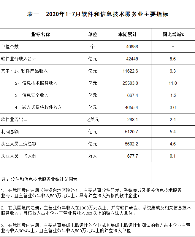 2020��1��7����������Ϣ��������ҵ��Ҫָ��