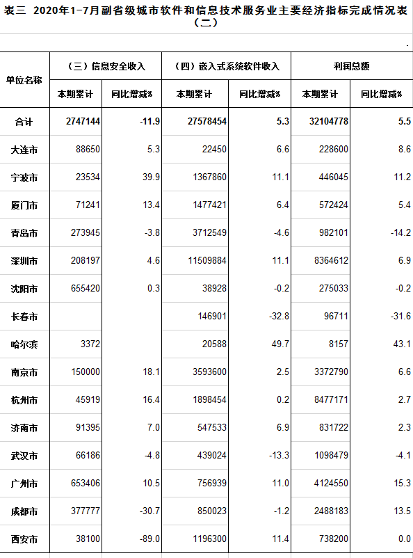 2020��1��7����������Ϣ��������ҵ��Ҫָ��