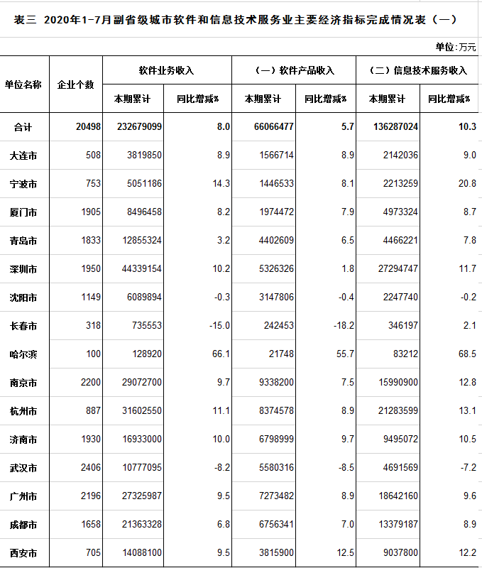 2020��1��7����������Ϣ��������ҵ��Ҫָ��