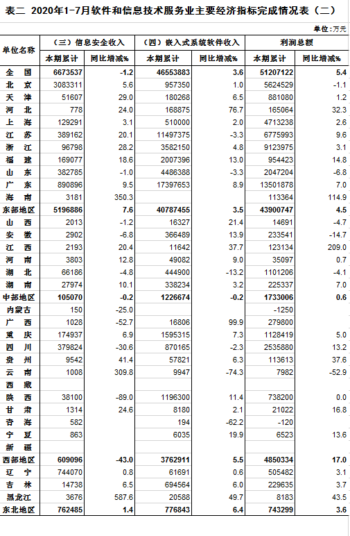 2020��1��7����������Ϣ��������ҵ��Ҫָ��