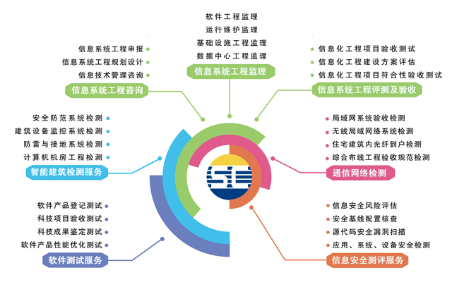 �����ṩ�������Է�������